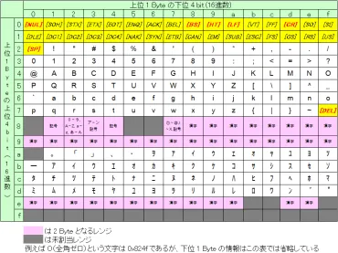 DataRecordResponseとは？～Webアプリケーション開発におけるデータ表現の基礎知識～(？マーク)HTTPレスポンスのDataRecordResponse