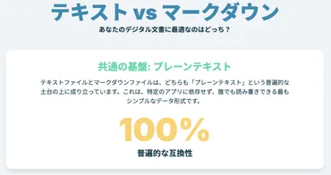 テキストファイルとマークダウンファイル：デジタル文書の基盤と構造化の比較分析 