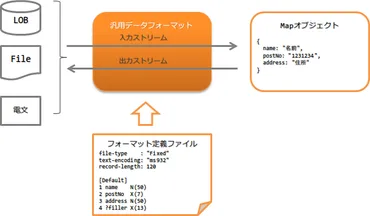 DataRecordResponseとは？～知っておきたいデータダウンロードの基礎知識と活用方法～？DataRecordResponseの誕生から現在、そして未来