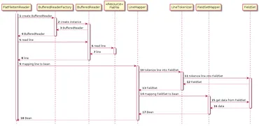ファイルアクセス